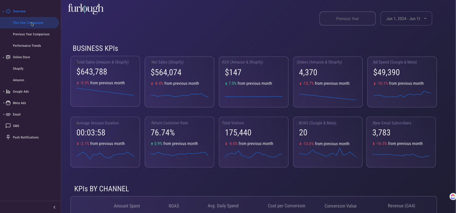 eCommerce Brands Dashboard Template