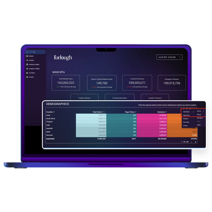 Web Presence & Footprint Dashboard Template for Brands